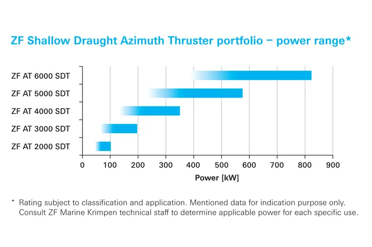 Shallow Draught Thruster - Image 2